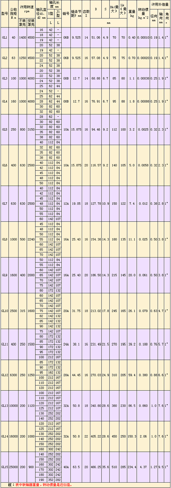 GL型滾子鏈<a href=http://www.m.mphe.net target=_blank class=infotextkey>聯(lián)軸器</a>-.jpg